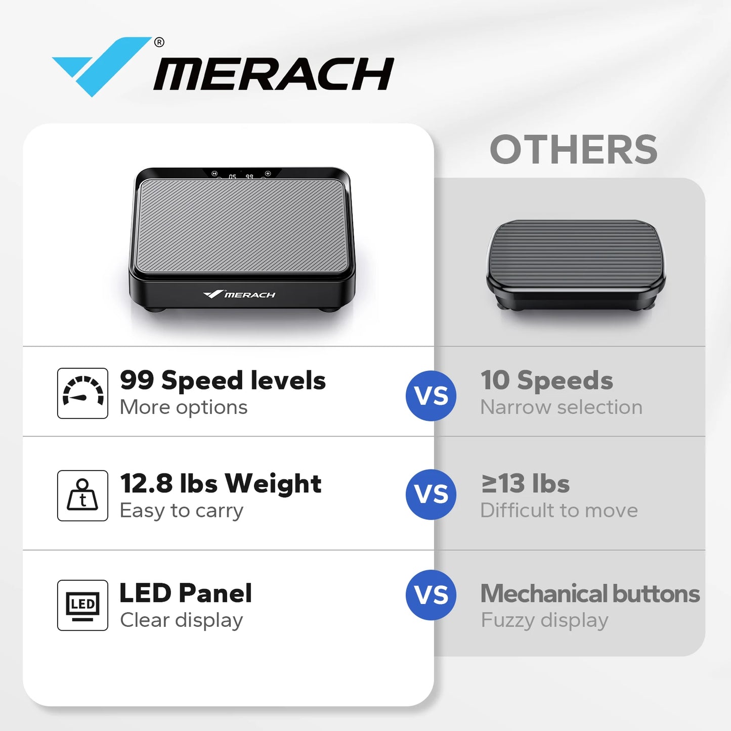 Revitalize Vibration Plate™
